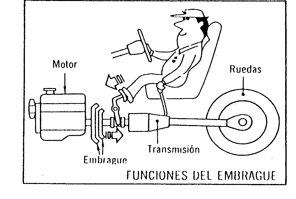 ¿Qué es el embrague?¿Se puede cambiar?