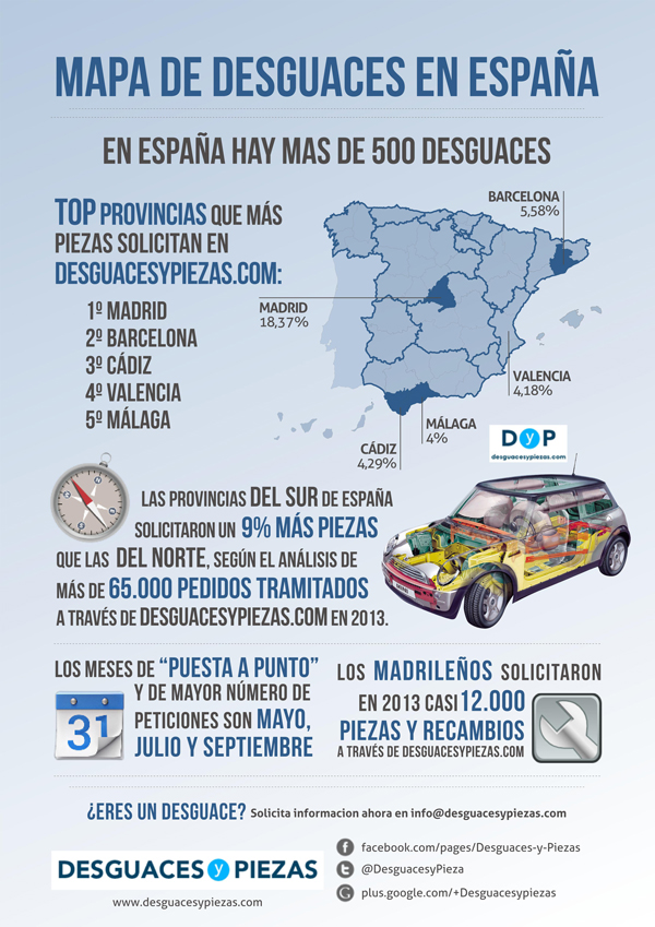 infografia-dypbuena600